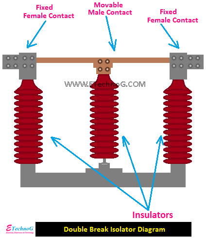 Isolator electrical deals