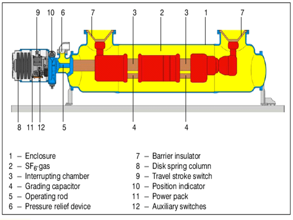 Sf6 Circuit Breaker Construction