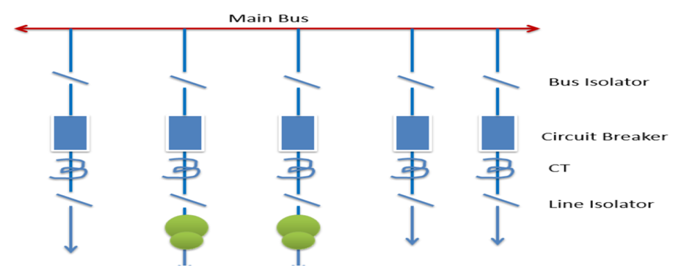 bus bar in substation